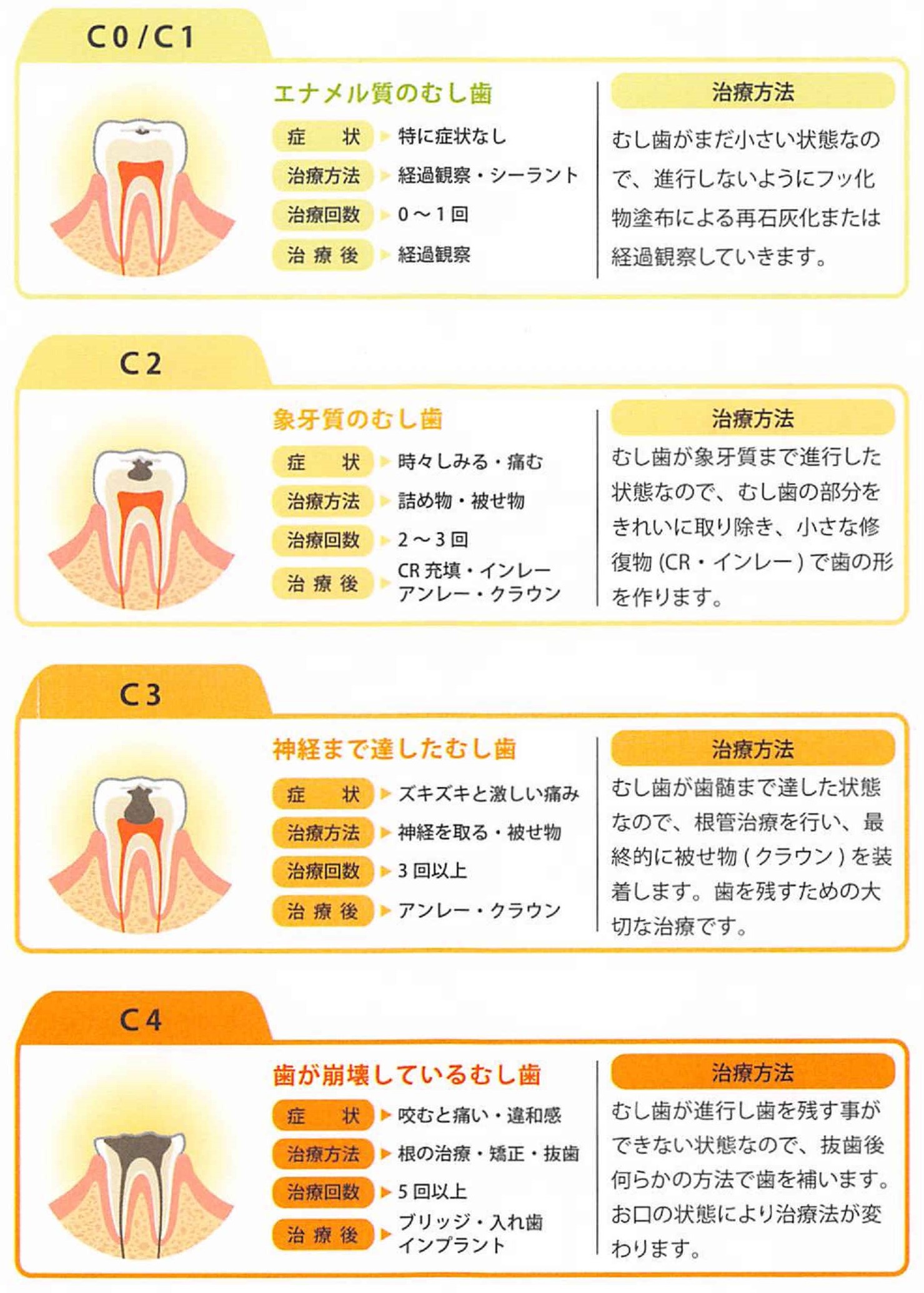 ブログ | 医療法人至誠会 いりさ歯科医院